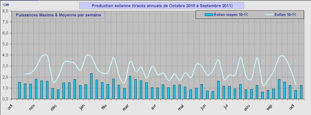 IMG/conso_mix_rte_annuel_comparatif_éolien_11.png