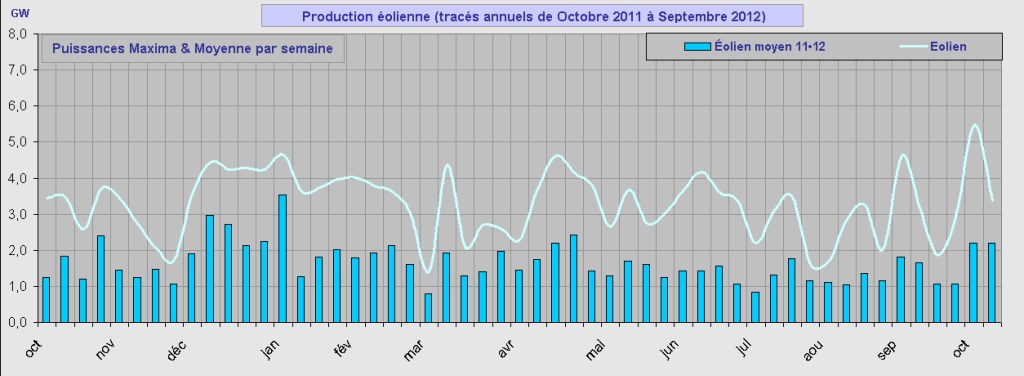 IMG/conso_mix_rte_annuel_comparatif_éolien_12.png