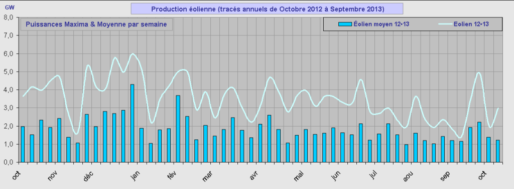 IMG/conso_mix_rte_annuel_comparatif_éolien_13.png