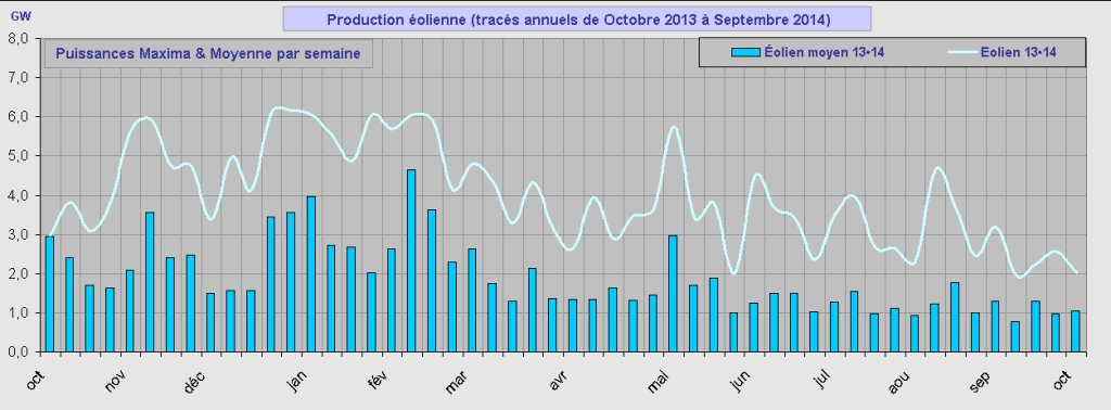 IMG/conso_mix_rte_annuel_comparatif_éolien_14.png