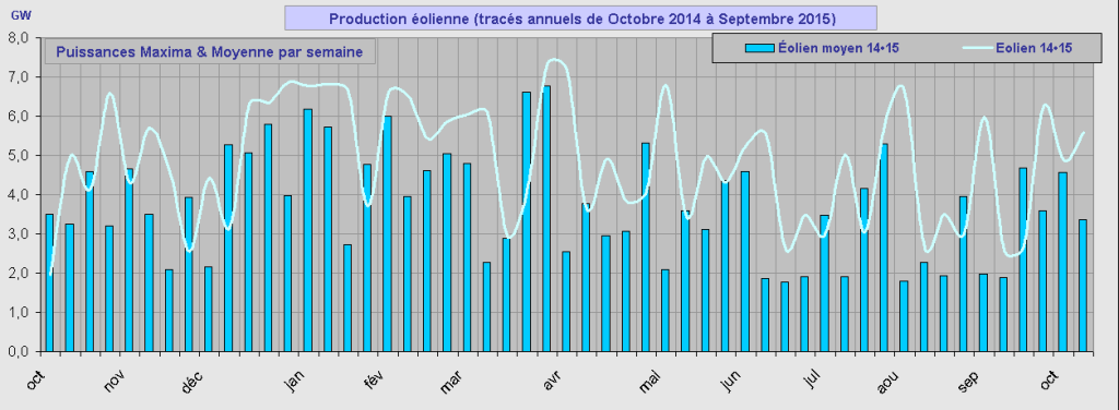 IMG/conso_mix_rte_annuel_comparatif_éolien_15.png