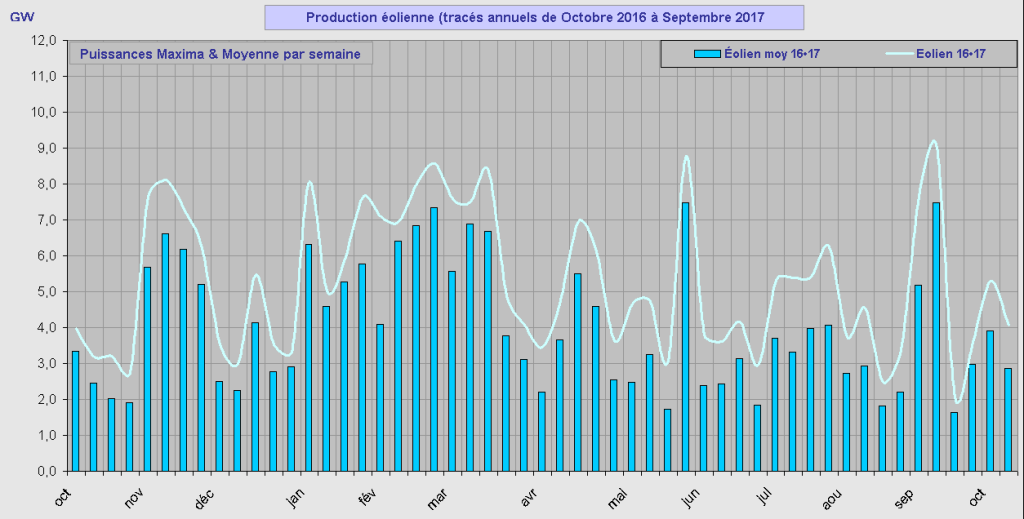 IMG/conso_mix_rte_annuel_comparatif_éolien_17.png