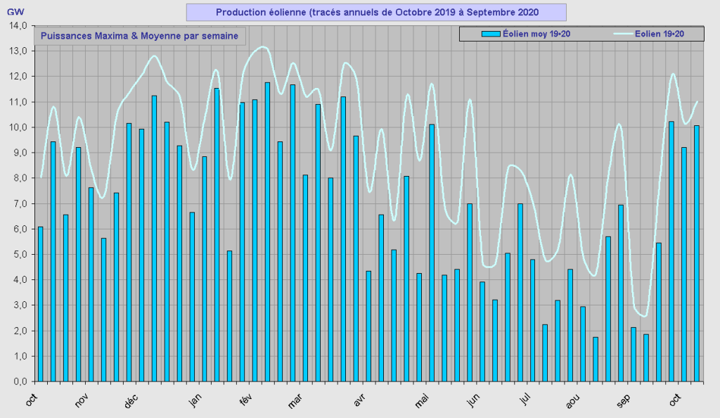 IMG/conso_mix_rte_annuel_comparatif_éolien_20.png