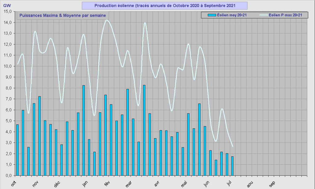 IMG/conso_mix_rte_annuel_comparatif_éolien_21.png